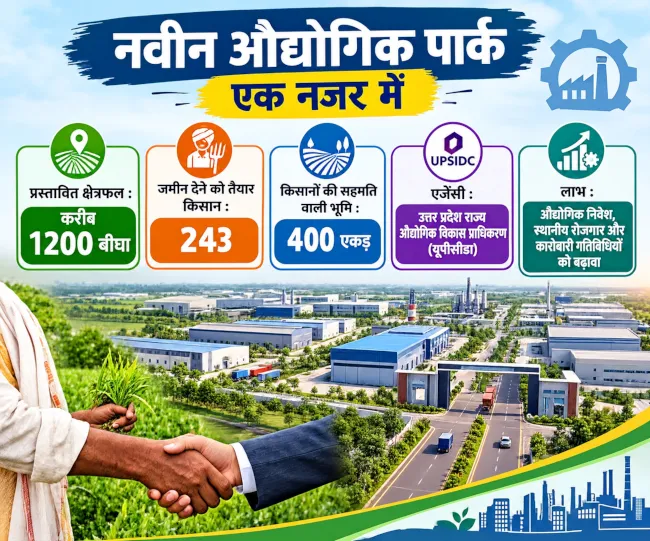 नवीन औद्योगिक पार्क_ एक नजर में